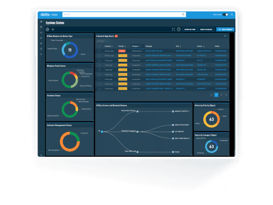 Datto RMM: The Magic Wand of IT Management